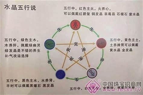 五行水弱|八字命理：五行缺水怎麼辦？上善若水，厚德載物，進。